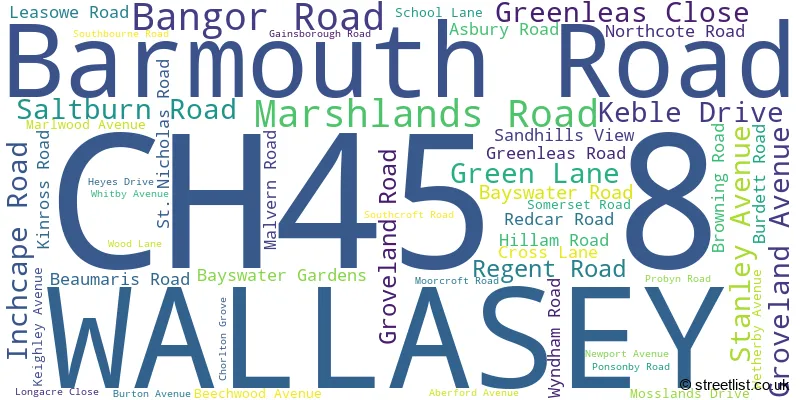 A word cloud for the CH45 8 postcode